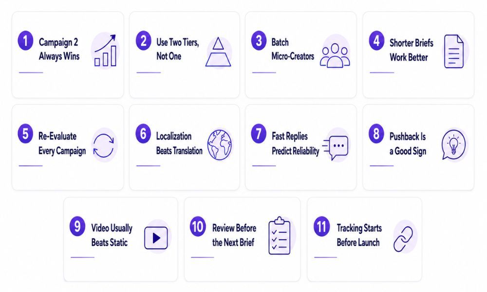 Visual summary of 11 lessons learned from more than 7,000 influencer marketing campaigns.