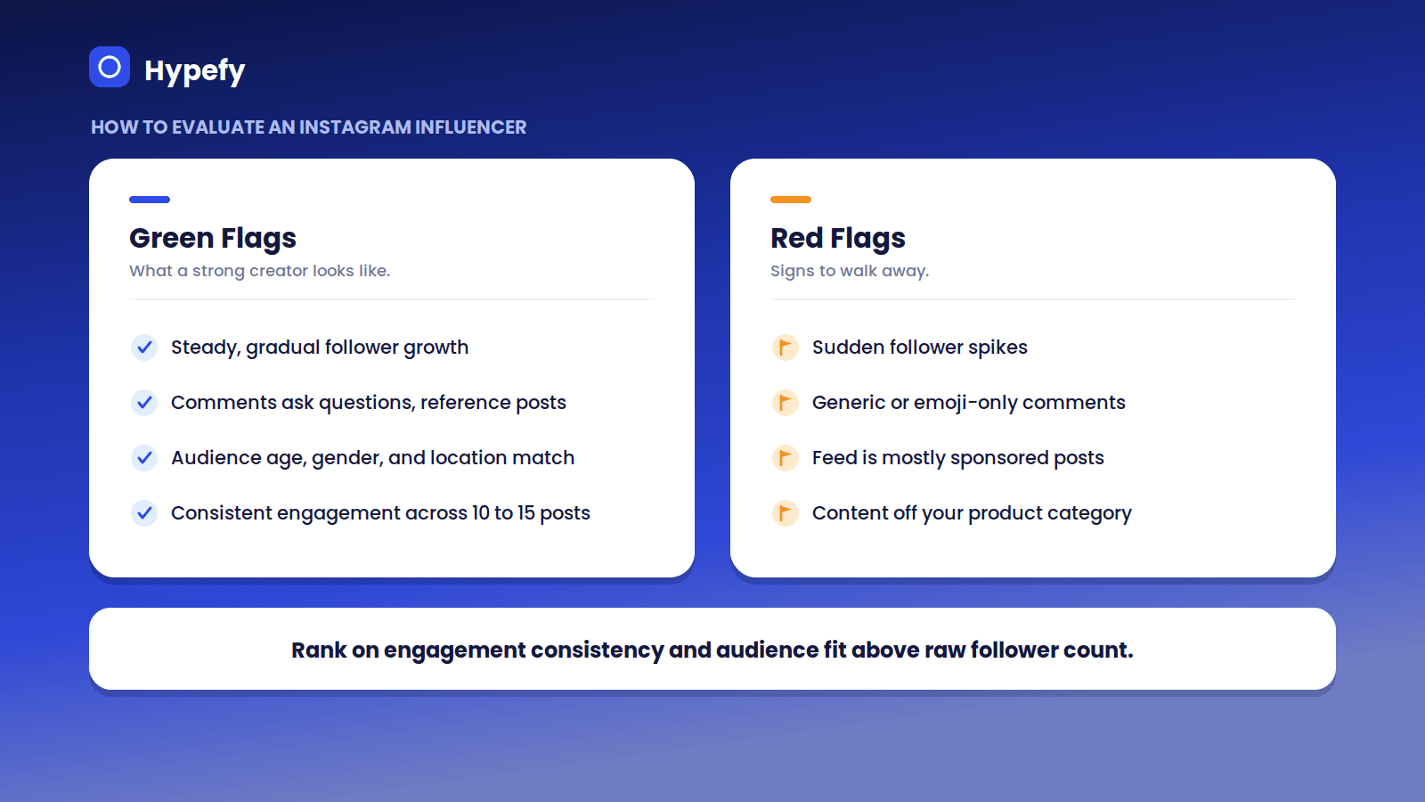 Green flags versus red flags for evaluating an Instagram influencer, from steady growth and specific comments to sudden follower spikes and generic engagement.