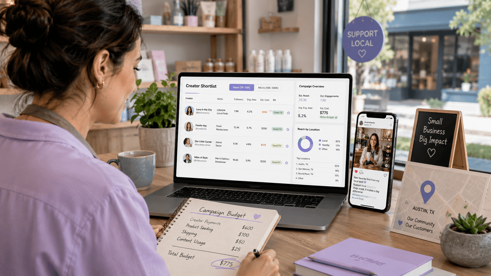 Small business owner planning an influencer marketing campaign with local nano and micro creators, budget notes, audience data, and campaign performance metrics.