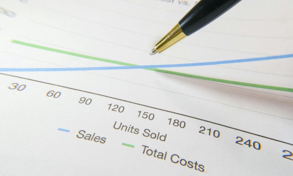 Financial chart showing sales and total cost trend lines intersecting above units sold, with a pen pointing to the graph