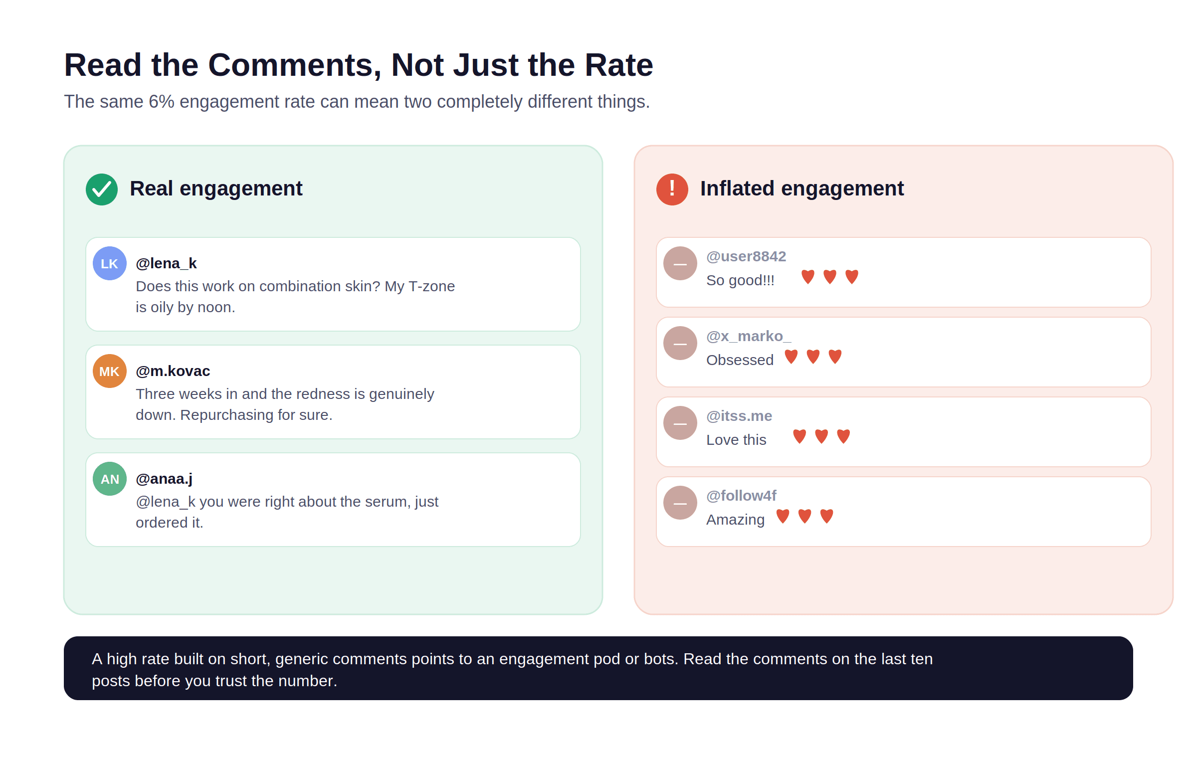 Side-by-side comparison of authentic influencer comments versus generic comments that signal inflated engagement.
