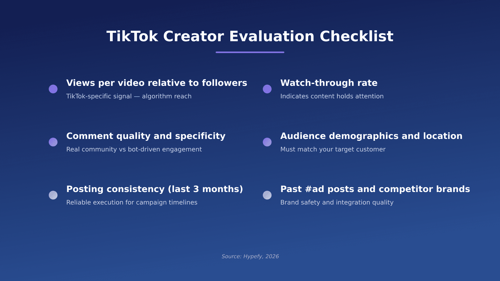 TikTok creator evaluation checklist covering views, watch-through rate, engagement, audience fit, content quality, and posting consistency.